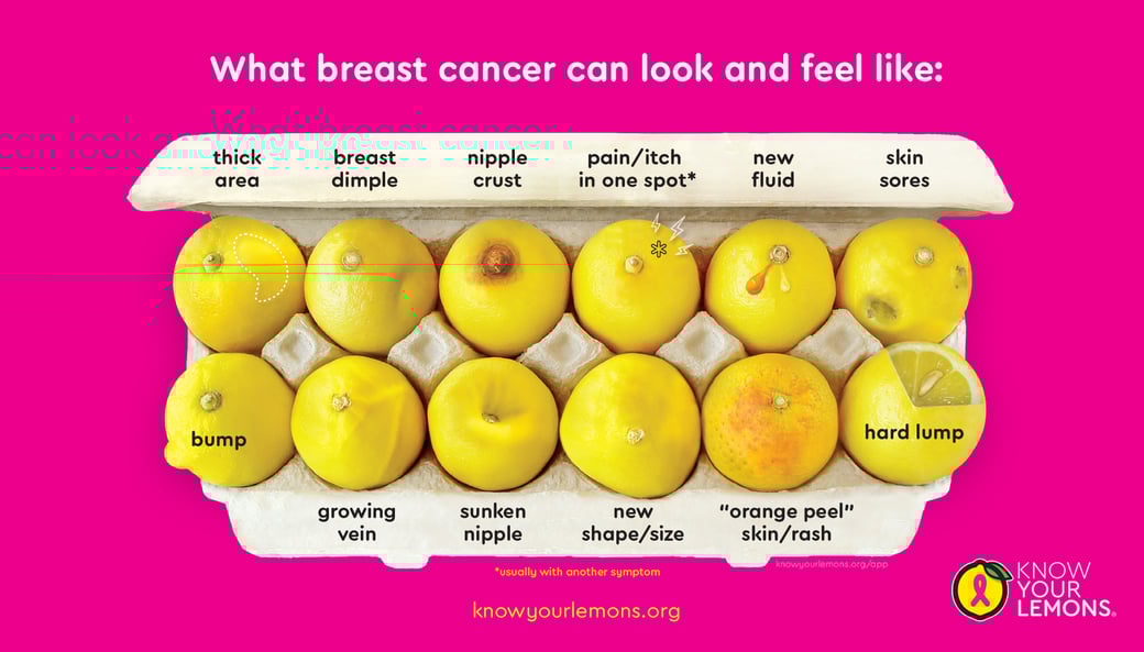 Know Your Lemons Infographic - What Breast Cancer Can Look and Feel Like