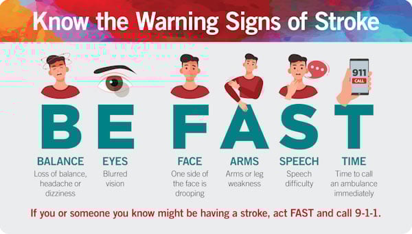 BE FAST graphic with warning signs of stroke